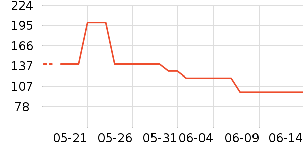 ������ů��/������ʷ�۸�