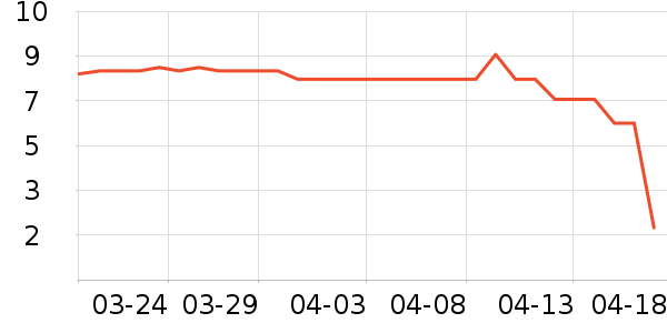 ����Ʒ�Ƹ�������ʷ�۸�