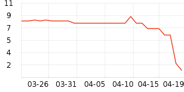 ����Ʒ�Ƹ�������ʷ�۸�