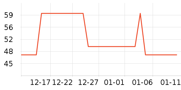 ��Ŵ�Ʒ���� ��ʷ�۸�