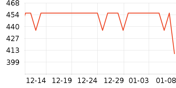 GUCCI��ױ��װ��ʷ�۸�