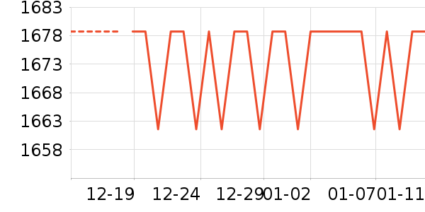 ��ҫ�ֻ���ʷ�۸�