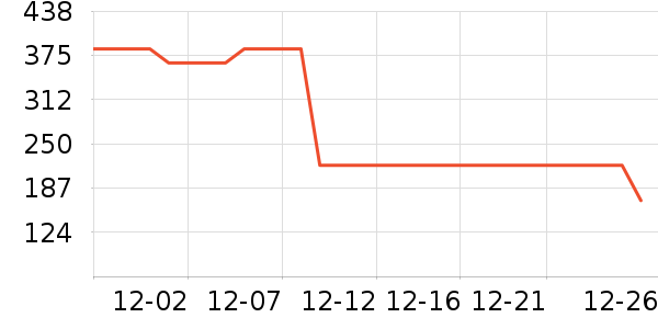 ɼɼ�п���ʷ�۸�