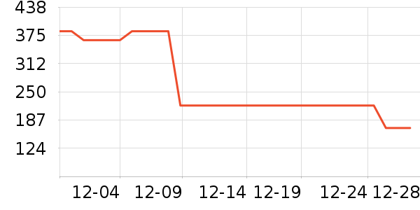 ɼɼ�п���ʷ�۸�