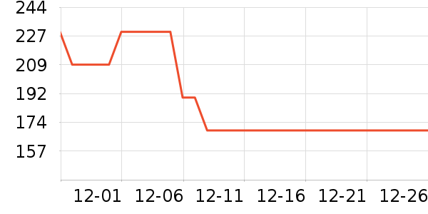 ��˹��ͨ�ýŵ���ʷ�۸�