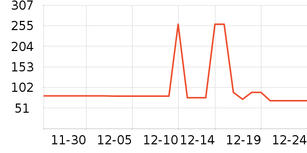 ��ά˹Ůʽ��֯����ʷ�۸�