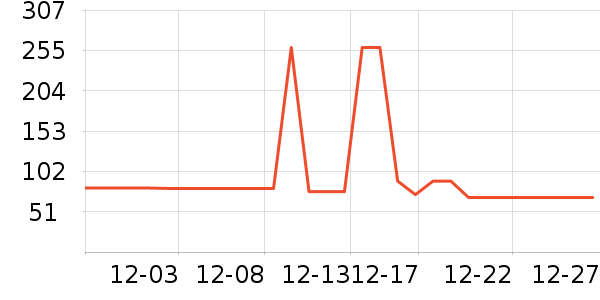 ��ά˹Ůʽ��֯����ʷ�۸�