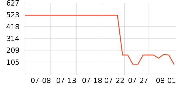 ���� TOYOUTHȹ����ʷ�۸�