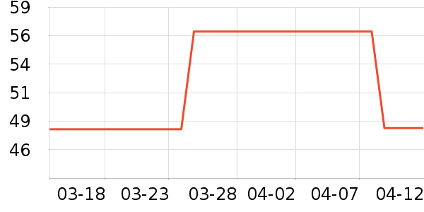 ����������Ʒ��ʷ�۸�