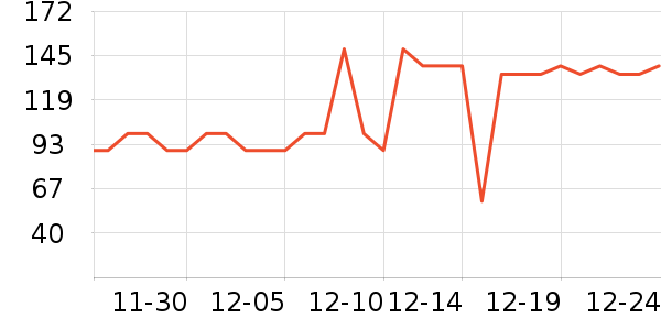 �ߴ����򻨲���ʷ�۸�