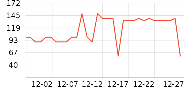 �ߴ����򻨲���ʷ�۸�