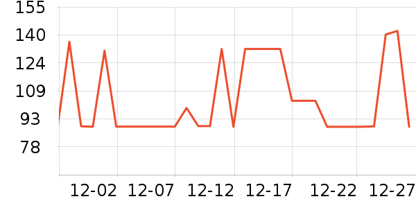 ɭ��Ůʽ����/������ʷ�۸�