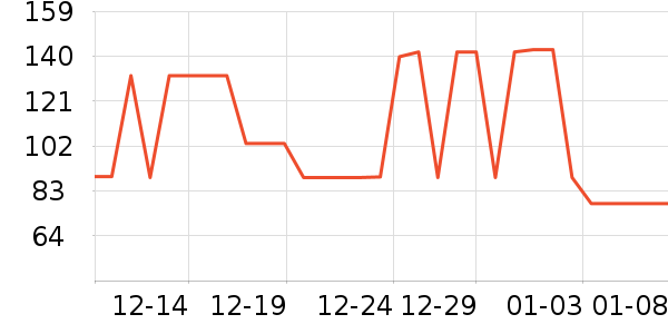 ɭ��Ůʽ����/������ʷ�۸�