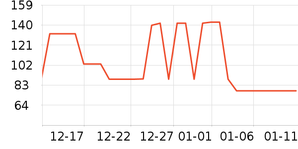 ɭ��Ůʽ����/������ʷ�۸�