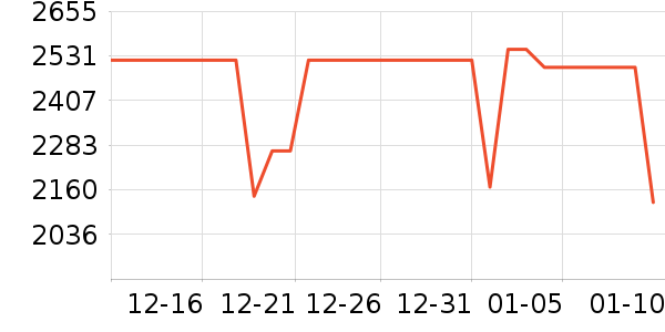 С���ֻ���ʷ�۸�