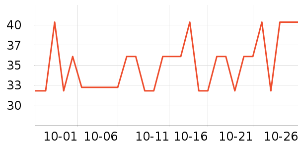 �������±���ʷ�۸�