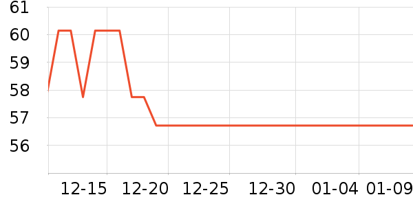 ���ٽ�/����ʷ�۸�