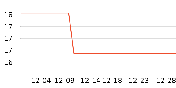 petlimit���������Ʒ��ʷ�۸�