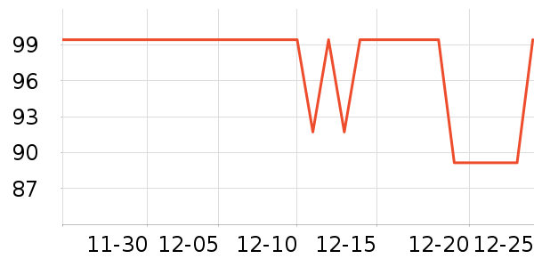 One's Member������ʷ�۸�