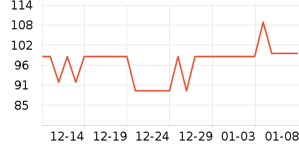 One's Member������ʷ�۸�