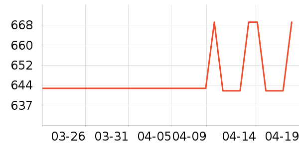 �೩������ʷ�۸�