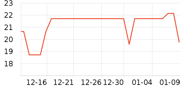 ȫ��ʱ����ˮ��/������/����/ë����ʷ�۸�