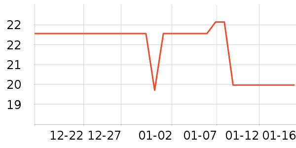 ȫ��ʱ����ˮ��/������/����/ë����ʷ�۸�