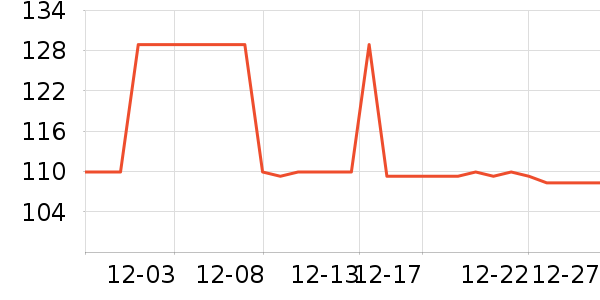TELESIN���������ʷ�۸�