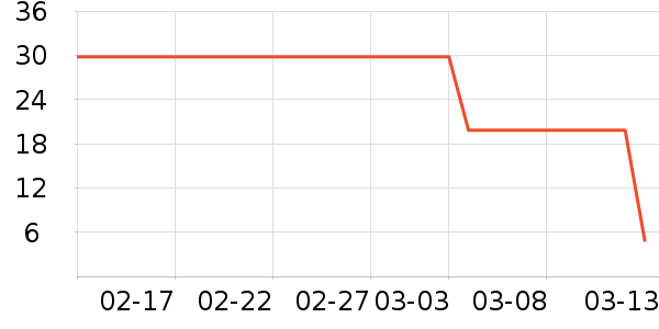 ��ʤ���/������ʷ�۸�