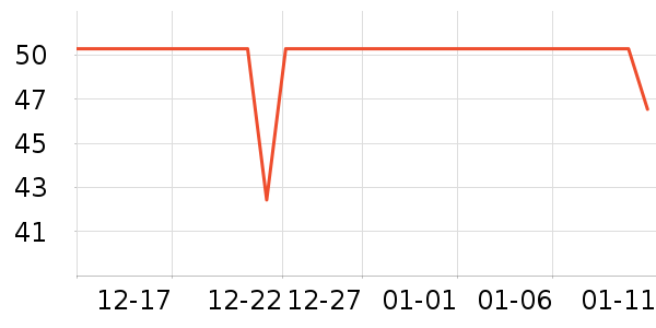 �ļ��������������ʷ�۸�