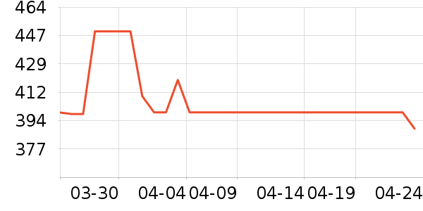 BRUNO���Ȼ���ʷ�۸�