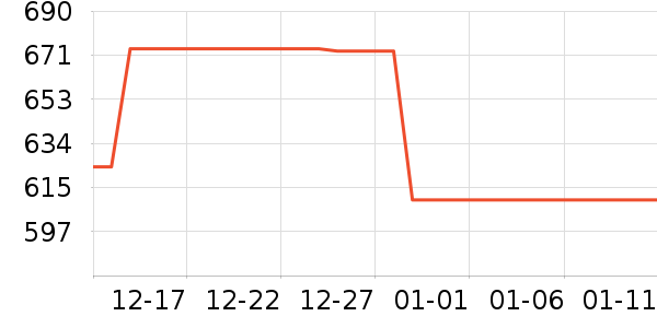 ����ϴ�»���ʷ�۸�