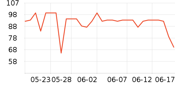 Ŭ��������������ʷ�۸�