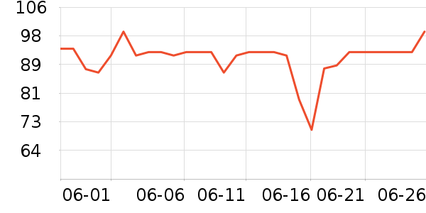 Ŭ��������������ʷ�۸�