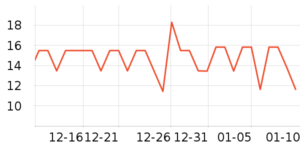 �������������ʷ�۸�