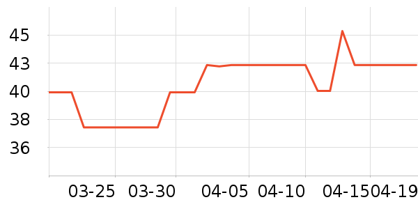 ����ϴ�·���ʷ�۸�