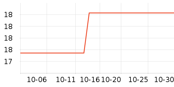 ����ӯ�����������Ʒ��ʷ�۸�