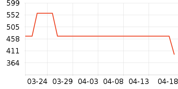 ���Ķ���;����ʷ�۸�