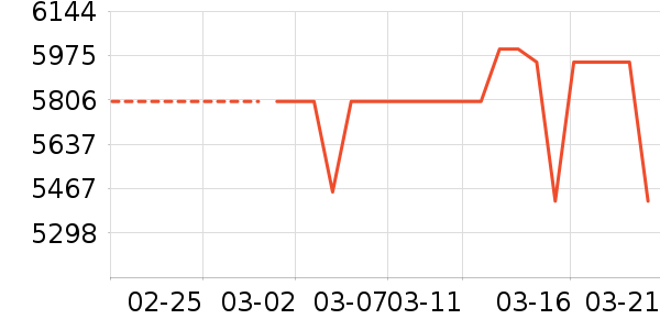 ƻ���ֻ���ʷ�۸�