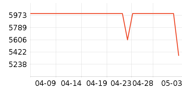 ƻ���ֻ���ʷ�۸�