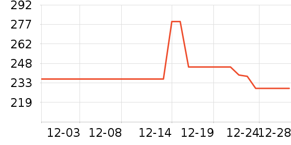 �п���ʷ�۸�