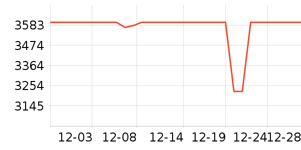 ��ҫ�ֻ���ʷ�۸�