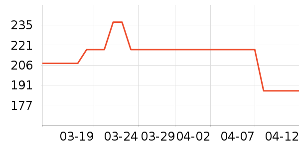 ����������/Ƥ����ʷ�۸�