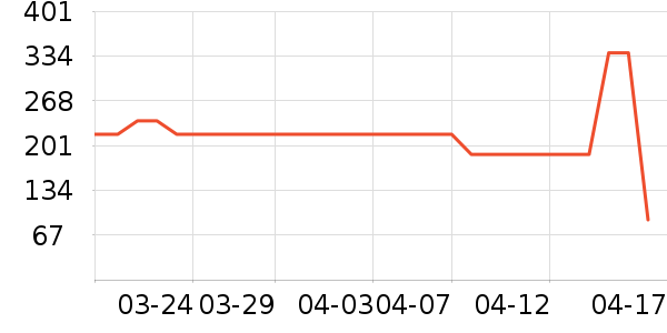 ����������/Ƥ����ʷ�۸�