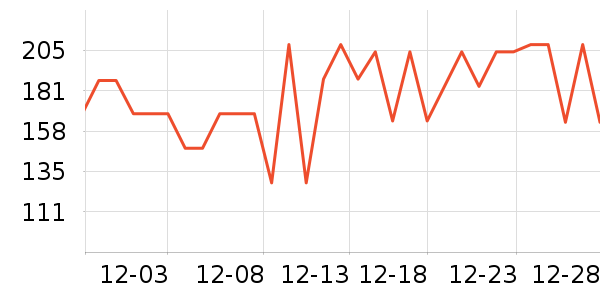 ˫��������ʷ�۸�