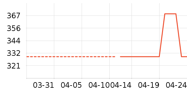 �Ϳ��˶�Ь��ʷ�۸�