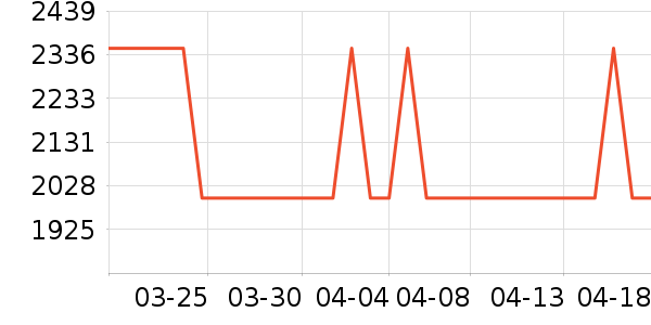 ������������ʷ�۸�