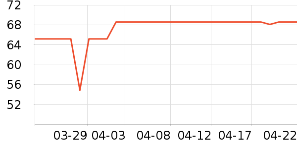 �ɿ����뵶��ʷ�۸�