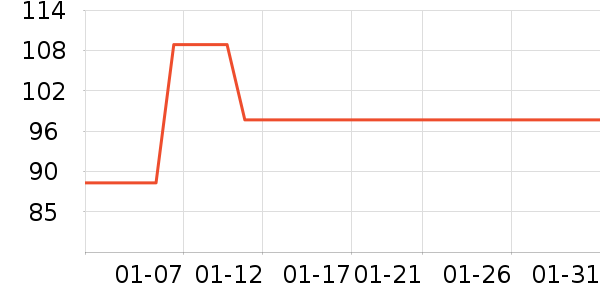 JEANSWESTCLUBŮʽ����/������ʷ�۸�