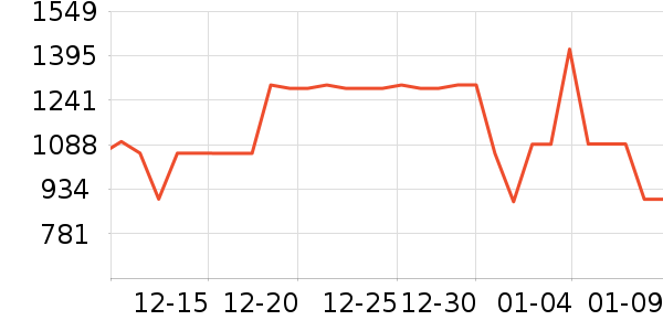 �������촲����ʷ�۸�